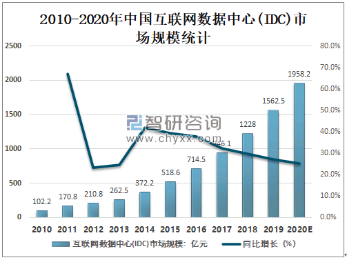 idc报告ai全球市场：2020年市场规模、数据总量、主要厂商与市场份额分析