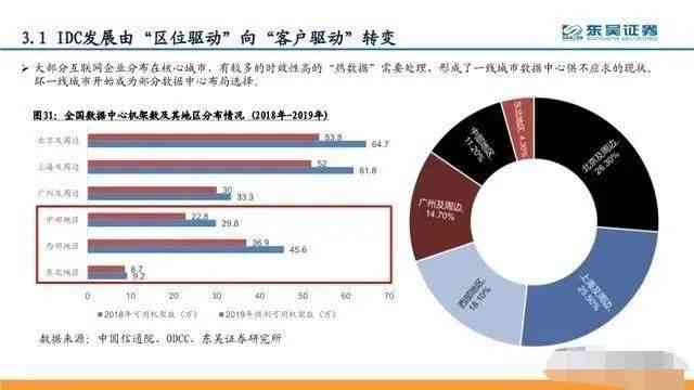 idc报告ai全球市场：2020年市场规模、数据总量、主要厂商与市场份额分析