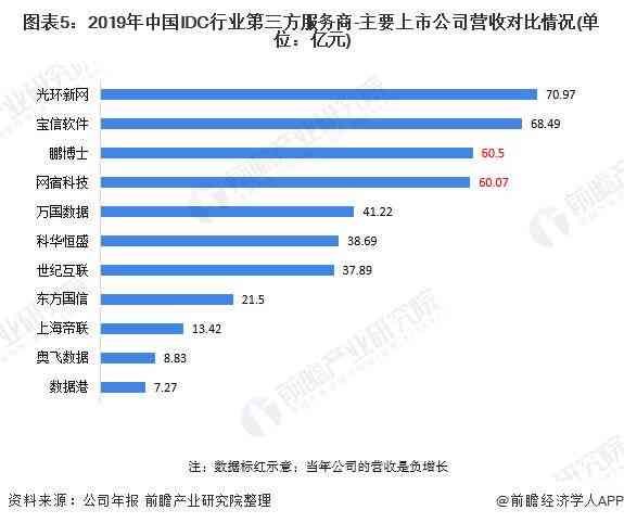 idc报告ai全球市场：2020年市场规模、数据总量、主要厂商与市场份额分析