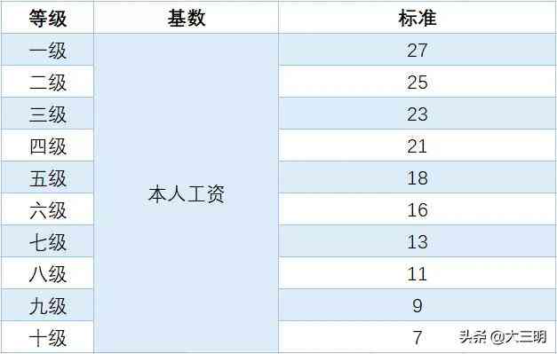 保险公司认定工伤时间：工伤认定流程、所需材料及对鉴定结论书的认可标准