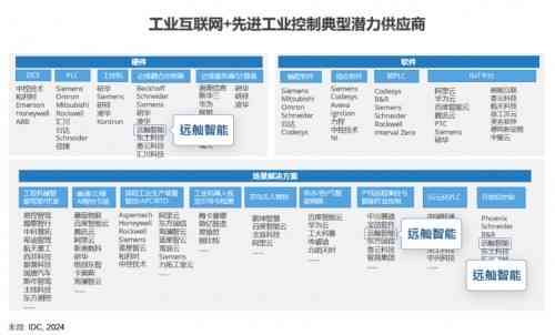 IDC报告：深入解读安全内容管理领域最新市场动态与发展趋势