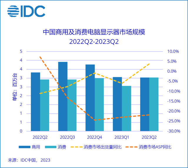 IDC报告：深入解读安全内容管理领域最新市场动态与发展趋势