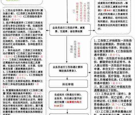 保险公司参与工伤理赔所需提交的材料清单及流程详解