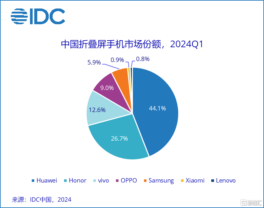 深入解析：IDC报告的内涵、行业影响及最新市场趋势解读