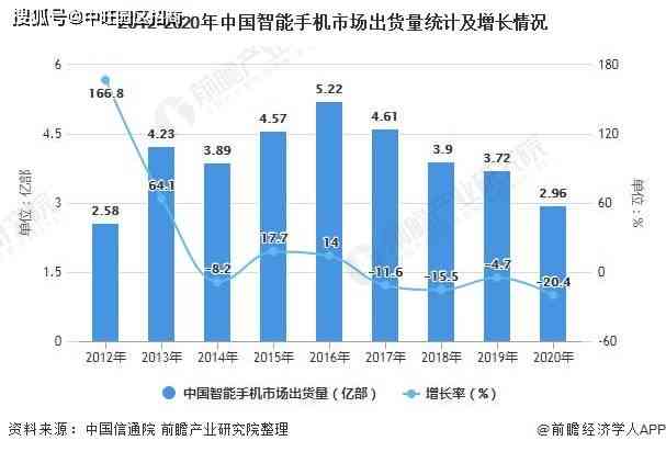 深入解析：IDC报告的内涵、行业影响及最新市场趋势解读