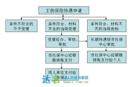 保险公司参与工伤理赔所需提交的材料清单及流程详解