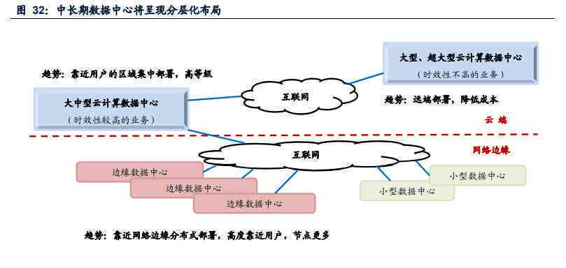 idc报告在哪里可以查：在线免费及查询方式