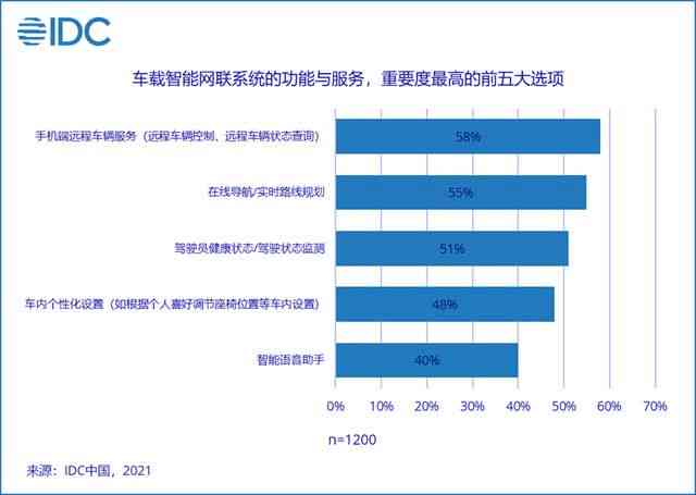 idc报告在哪里可以查：在线免费及查询方式