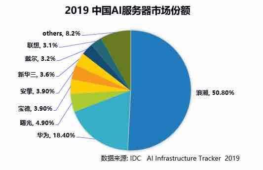 IDC最新报告：跨部门市场研究概览，涵多领域市场份额与趋势分析