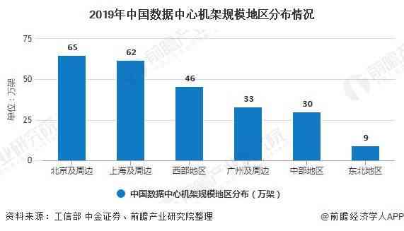 IDC最新报告：跨部门市场研究概览，涵多领域市场份额与趋势分析