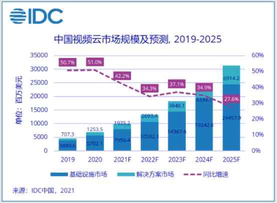 IDC最新报告：跨部门市场研究概览，涵多领域市场份额与趋势分析