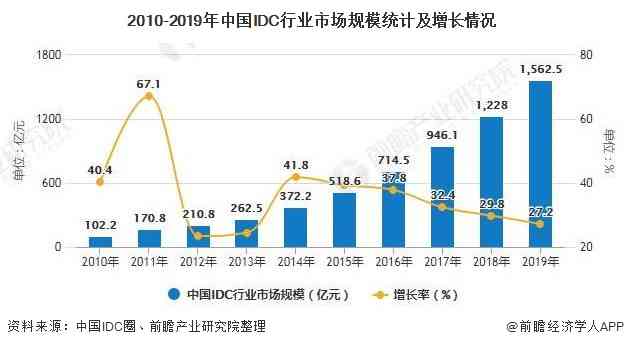 IDC最新报告：跨部门市场研究概览，涵多领域市场份额与趋势分析