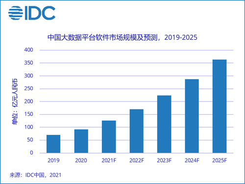 IDC最新报告：跨部门市场研究概览，涵多领域市场份额与趋势分析