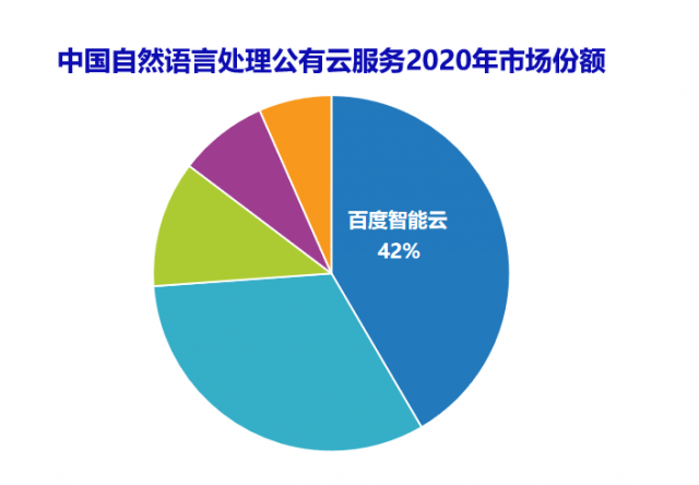 IDC最新报告：跨部门市场研究概览，涵多领域市场份额与趋势分析