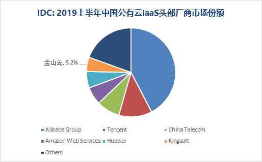 IDC最新报告：跨部门市场研究概览，涵多领域市场份额与趋势分析