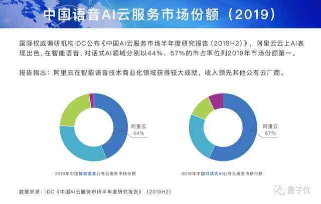 IDC报告AI