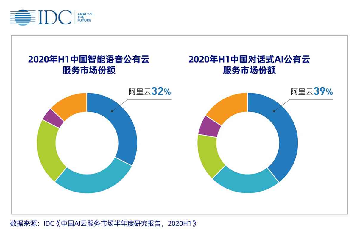 IDC报告AI