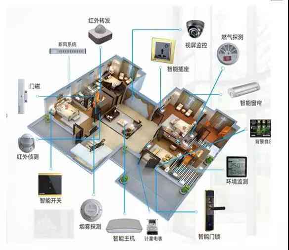 装修AI云监控文案：编写范例、素材精选与监控安装文案汇编