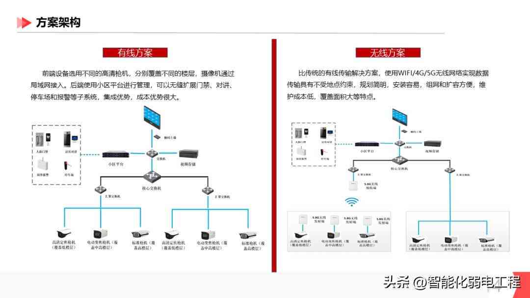 装修AI云监控文案：编写范例、素材精选与监控安装文案汇编