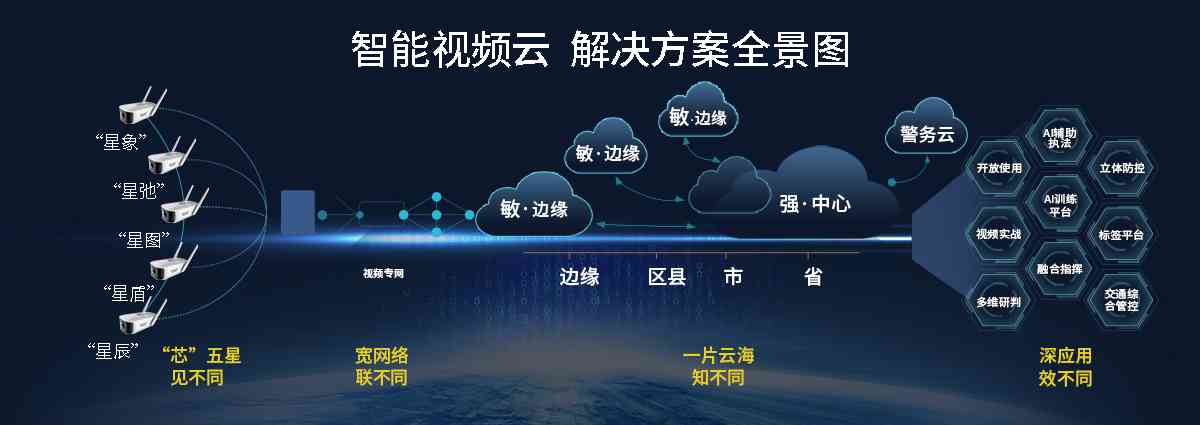 装修AI云监控文案：编写范例、素材精选与监控安装文案汇编