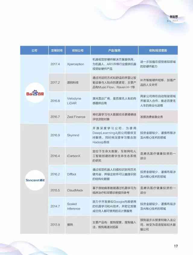 智能体检报告分析助手：哪个AI精准解读体检结果