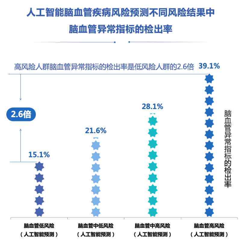 人工智能助手：如何全面分析体检报告单并解读健数据