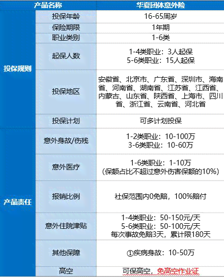 保险公司伤残认定标准详解：如何评估伤残等级与赔付流程