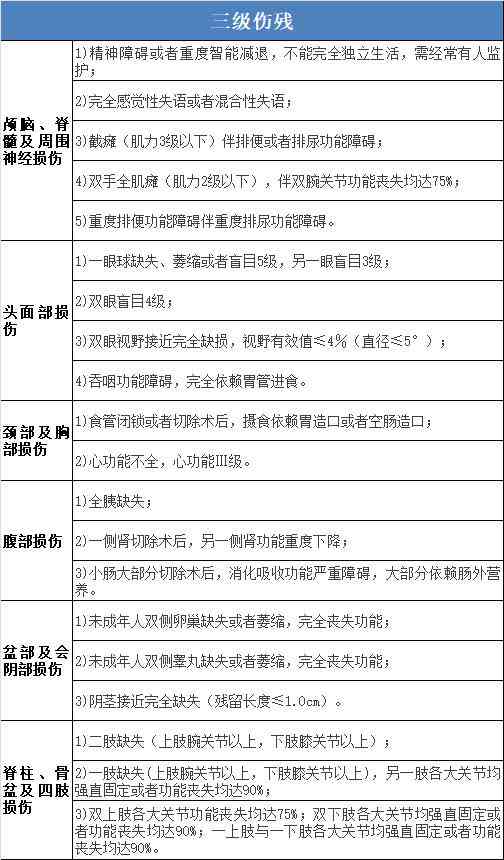 保险公司伤残认定标准详解：如何评估伤残等级与赔付流程