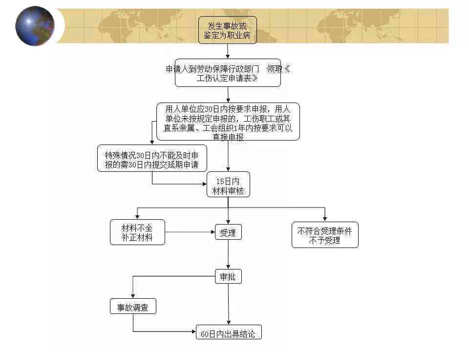 保险公司工伤赔偿流程：拍照时长、流程表、标准及详细步骤概述