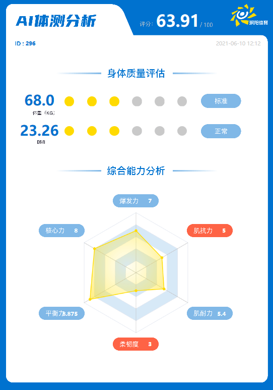 哪个ai可以分析体检报告