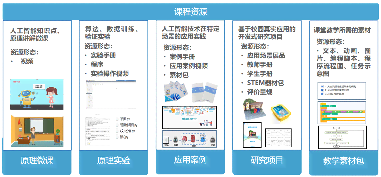 人工智能创新实验室：前沿技术探索与综合解决方案