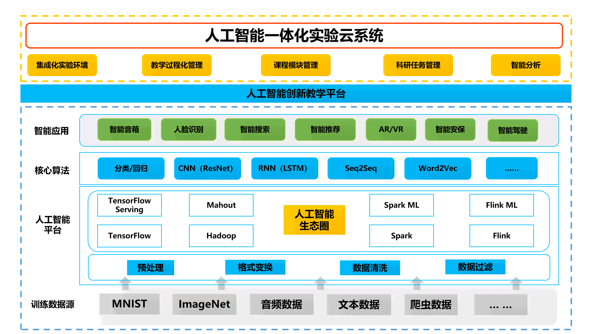 人工智能创新实验室：前沿技术探索与综合解决方案