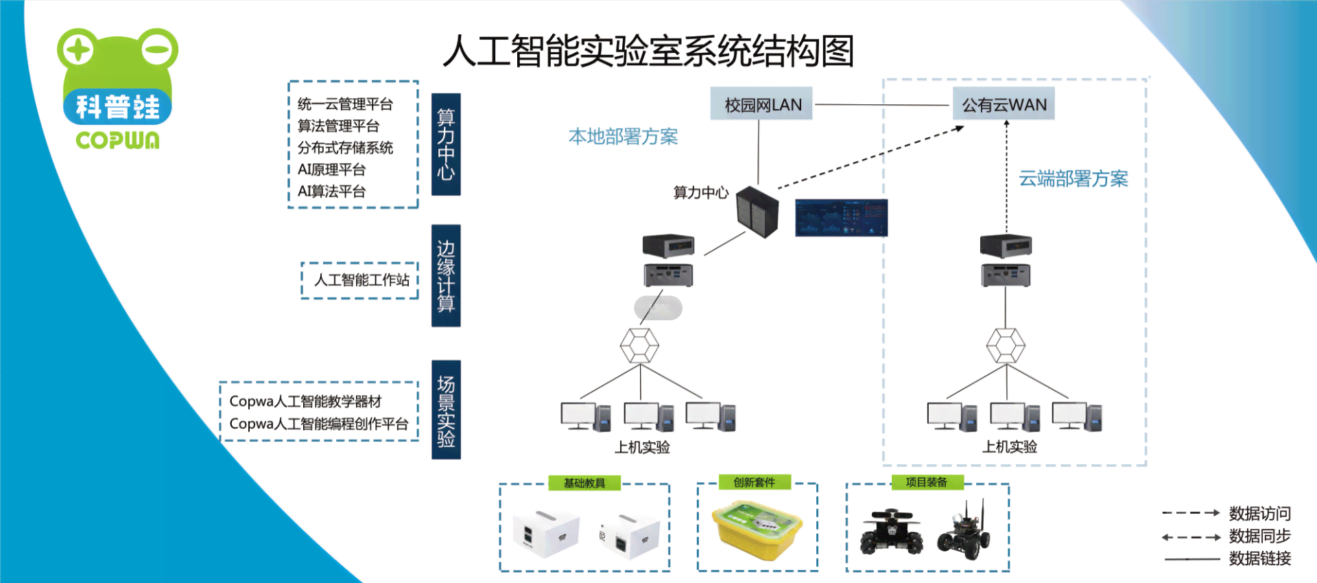 人工智能创新实验室：前沿技术探索与综合解决方案