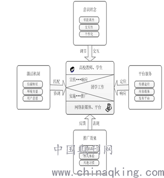 'AI写作查重：如何评估查重率与原创性之间的关系'