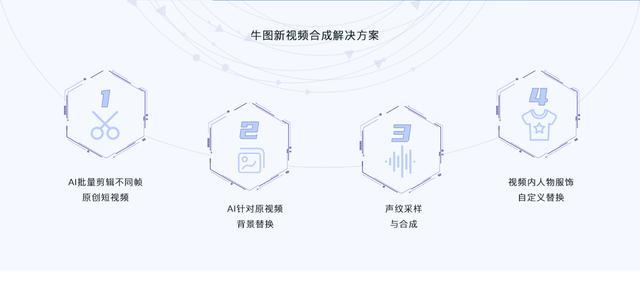 AI智能绘制与优化自动裁切线脚本解决方案：一键处理图像裁剪与边缘修正