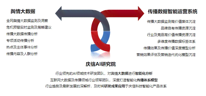 深度洞察：AI行业最新动态、趋势预测及用户需求全景分析报告