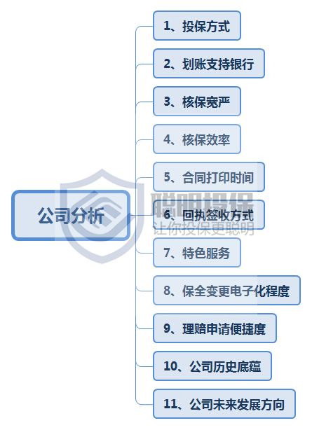 保险公司能认定责任吗：如何判定责任划分及原因分析