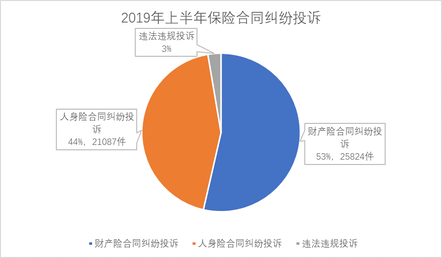 保险公司能认定责任吗：如何判定责任划分及原因分析