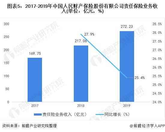 保险公司能认定责任吗：如何判定责任划分及原因分析