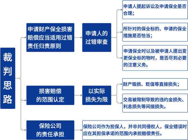 保险公司能认定责任吗：如何判定责任划分及原因分析