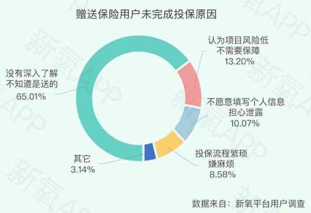 保险公司能认定责任吗：如何判定责任划分及原因分析