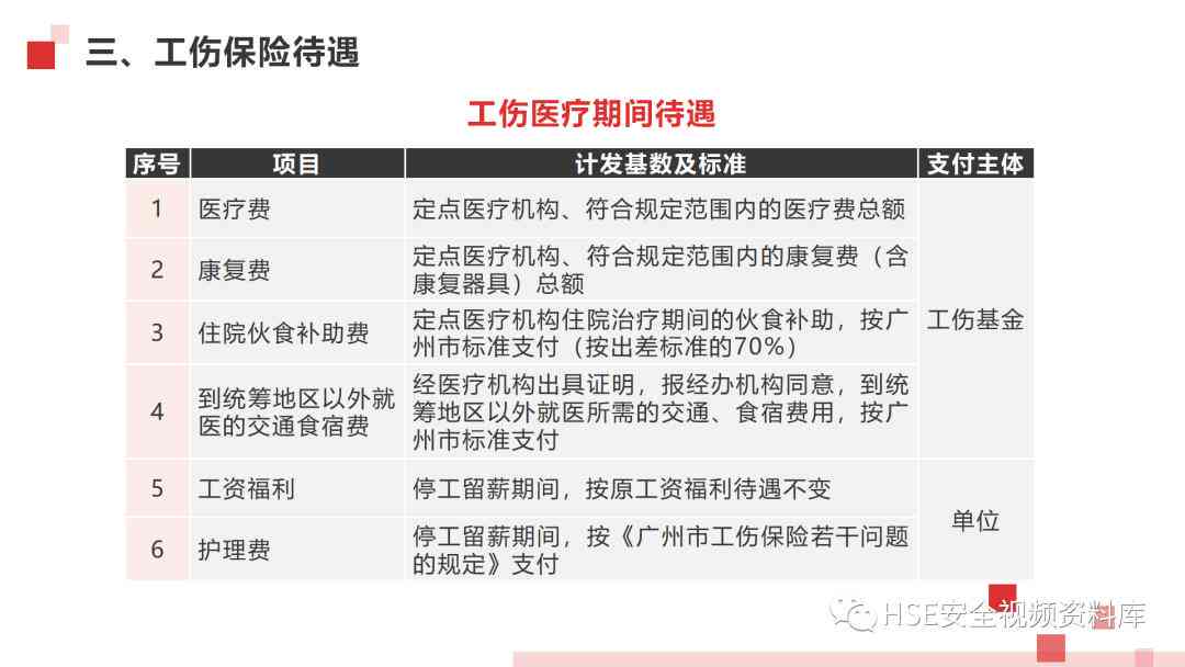 最新保险公司工伤认定时间规定及赔偿流程详解