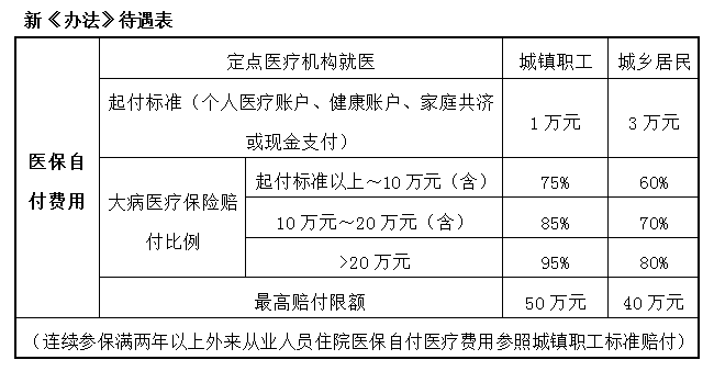 保险公司认定工伤时间多久出结果及有效期限、到账时长与所需材料汇总