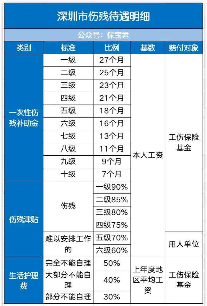 保险公司迅速理赔 工伤事故员工获得赔偿保障