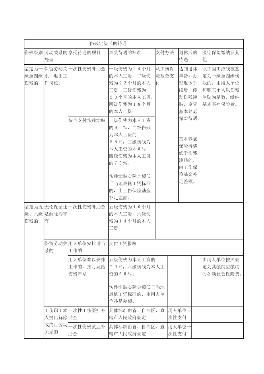 工伤赔偿详析：保险公司赔付项目与标准一览表