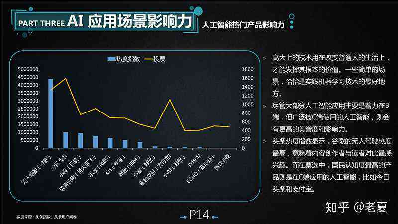 AI创作能力解析：如何评价其创作水平与潜力，及在不同领域的应用现状