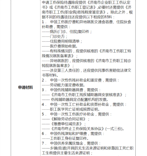 工伤认定与保险公司理赔全流程所需材料一览