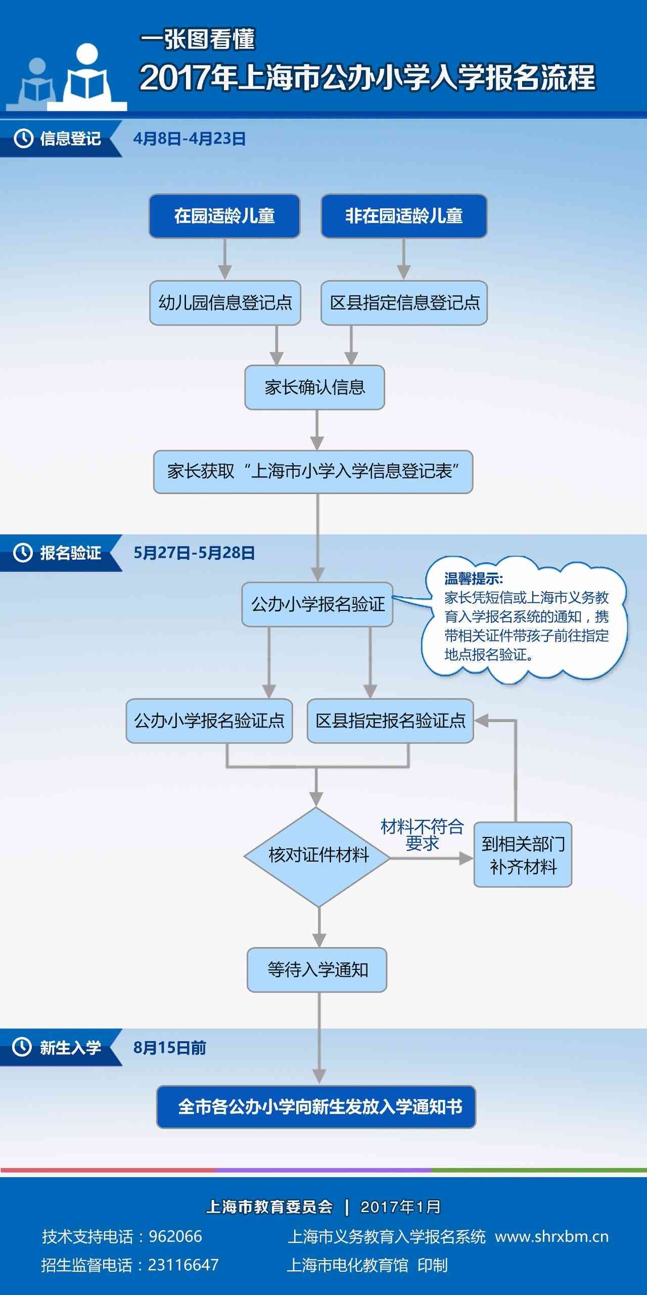 工伤认定与保险公司理赔全流程所需材料一览