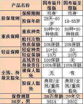 重复提交nn工伤认定流程：保险公司理赔所需手续与材料清单