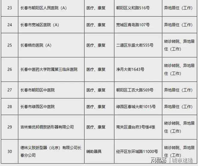 保险公司申请工伤认定向社保局提交的完整材料清单及流程解析